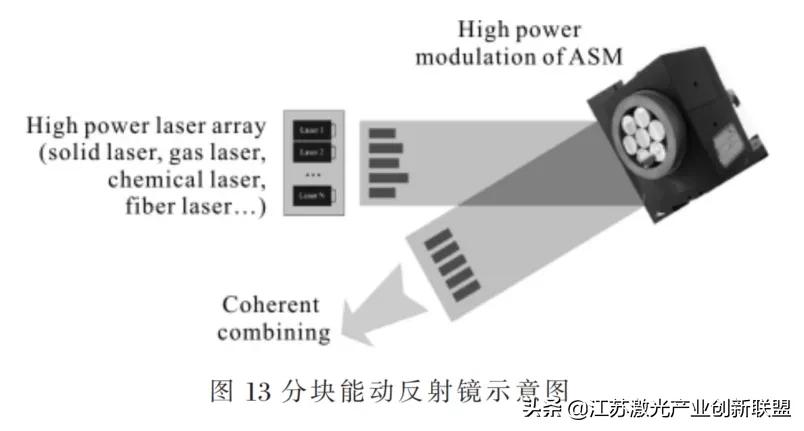 干货分享:高能光纤激光器光束合成技术详尽解读