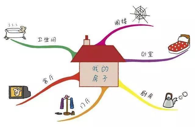 幼儿园禁止小学化教学内容有哪些,幼儿园禁止小学化