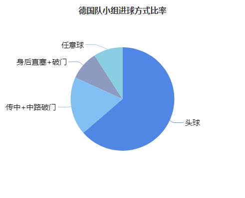 2002到2014德国队世界杯战绩,14年世界杯德国经典头球