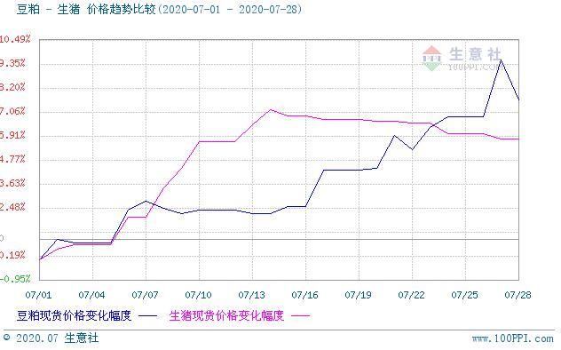 豆粕期货价格走势分析与投资指南,2024年期货豆粕预测
