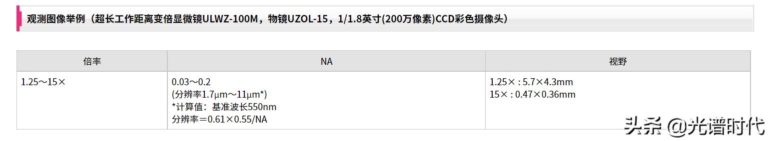 希格玛光疗仪怎么选,西格玛测量仪器