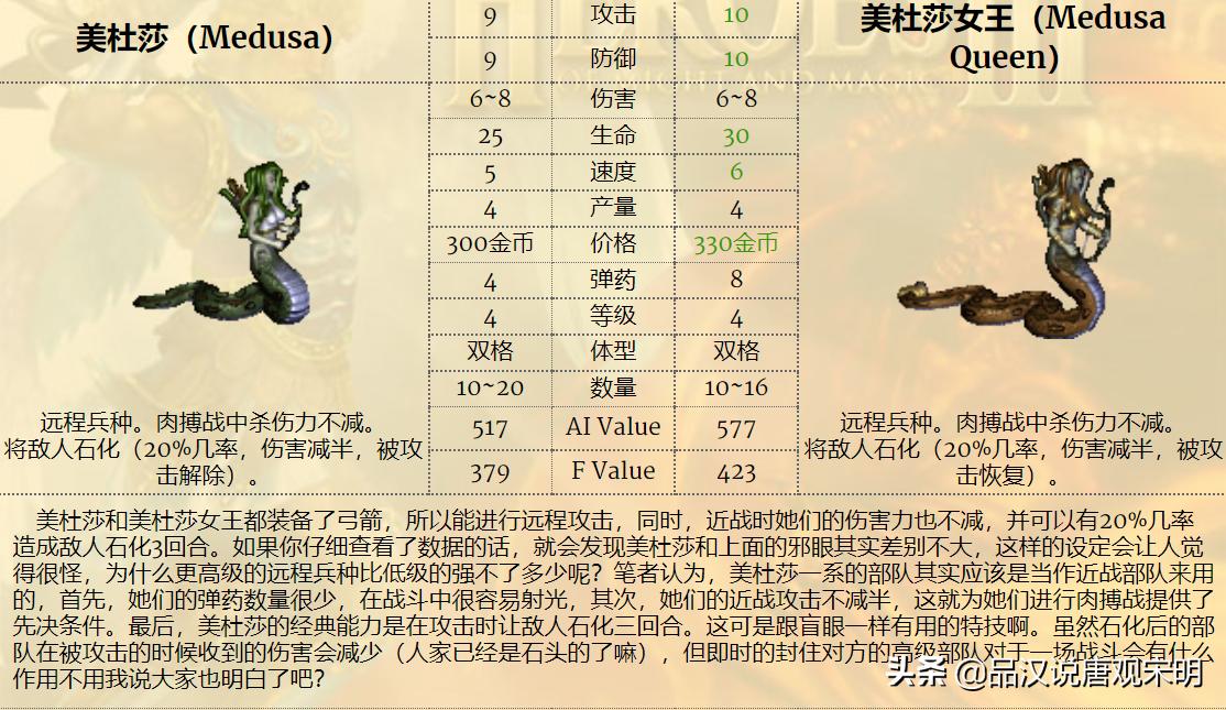 英雄无敌3的技能排名,英雄无敌3属性分析