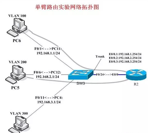 vlan规划配置ip地址和子网掩码,三层交换机子网掩码