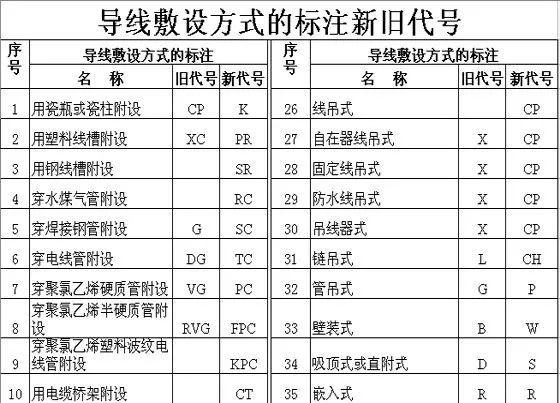 建筑电气知识什么是低压配电系统,建筑电气供配电干什么活