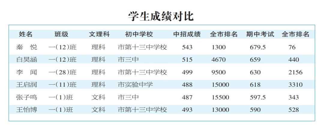 南阳市第二中学校第三完全学校,南阳二中辉煌历史