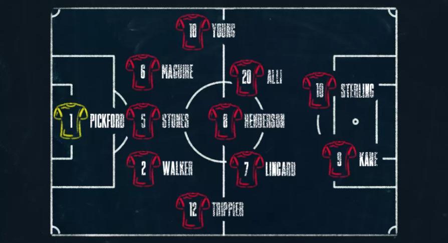英格兰三比0回顾,近14胜12英格兰能否大胜对手