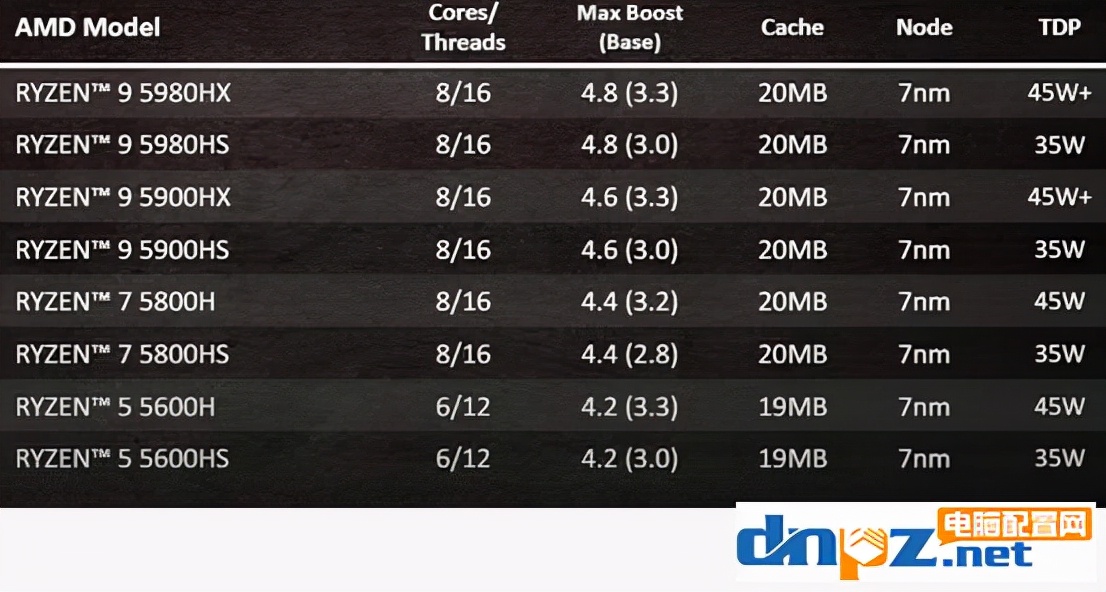 小白如何看懂笔记本电脑cpu型号,笔记本cpu型号后缀字母含义是什么