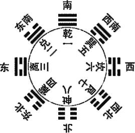 汉字结字的基本常识,汉字结字的基本规则是