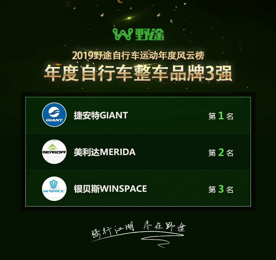 2024年自行车比赛名次公布,自行车野途排名