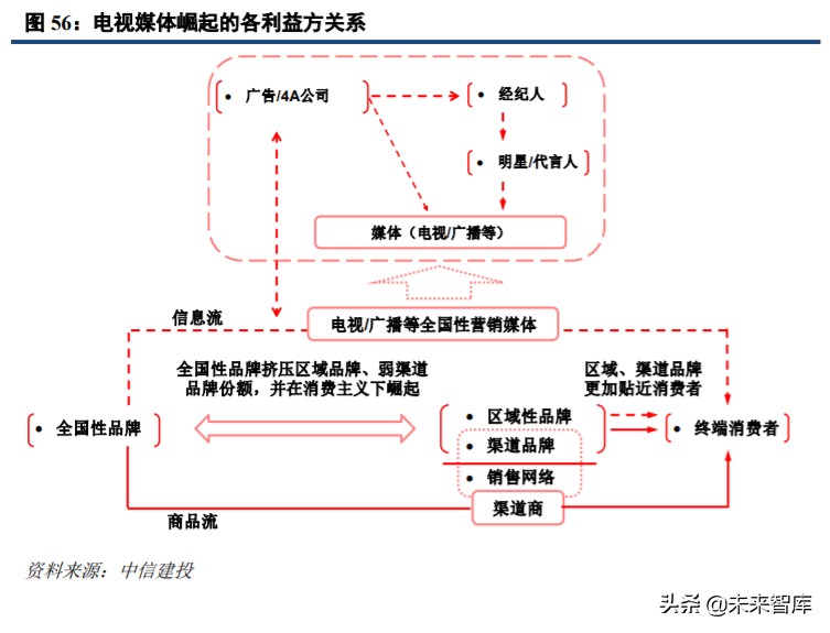 直播电商发展策略分析,直播电商和社交电商