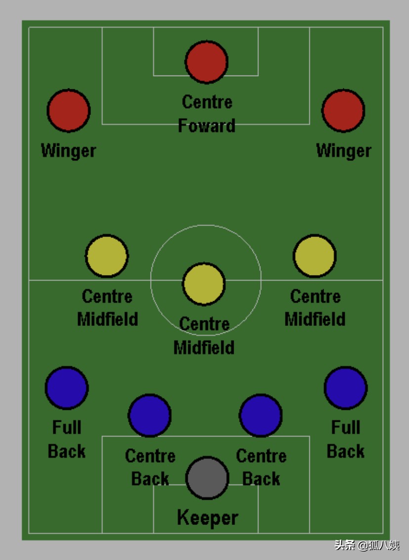 当今足坛最佳阵型,当前足坛三中卫体系