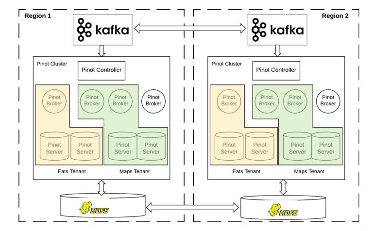 uber跑长途怎么样,uber的数字化分析