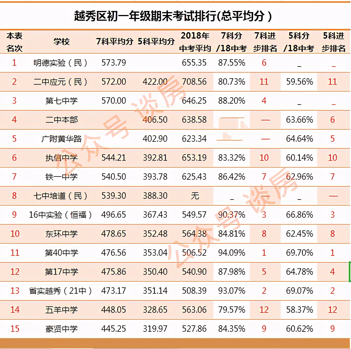五羊中学事件,五羊中学更名为第七中学