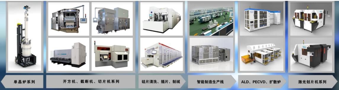 北交所光伏龙头连城数控市值破240亿是否仍被低估？