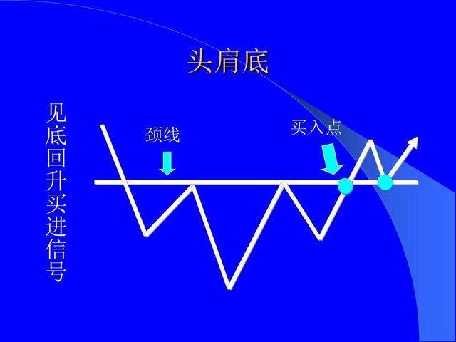 恒指战法,恒指李阳如何培养期货盘感