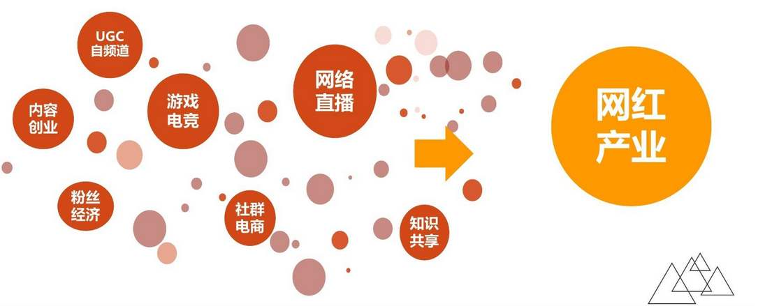 3000名网红年入50亿,“不眠海鲜镇”的成功该如何复制?