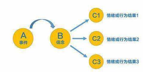 儿童恐惧症的表现及干预动画,小孩上台恐惧症如何治疗