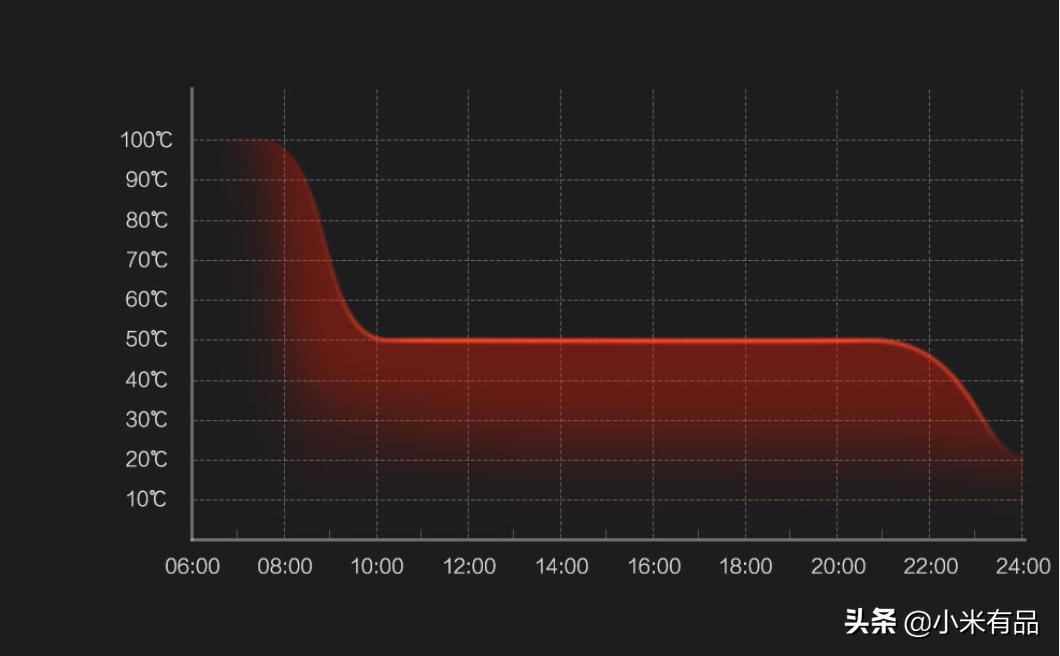 百元以内的水杯,有什么推荐的吗?既是私人烧水壶也是随行便携杯