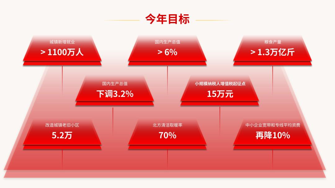 什么样的PPT能够，直接征服腾讯爸爸？这个技巧你可别错过