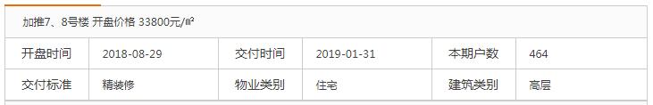 1年涨1万/㎡，南部新城这个小区超4.5万/㎡成交
