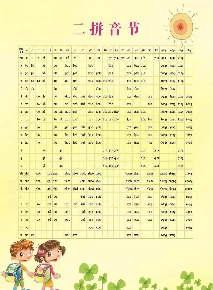 拼音学习 |巧记整体认读音节、三拼音节拼读方法