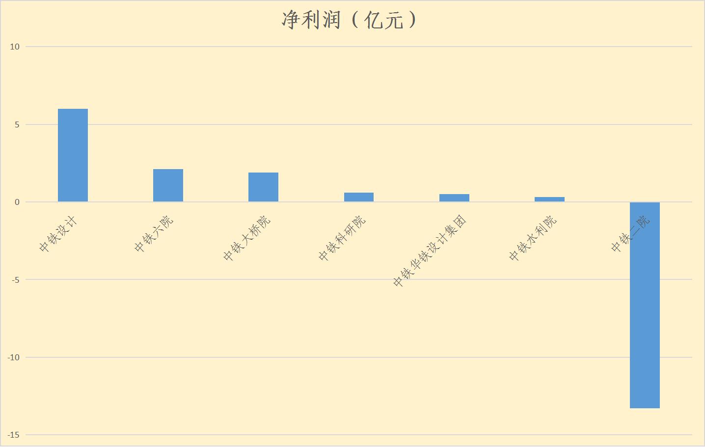 中国中铁设计院排名前十的单位,中铁四个设计院哪个最好