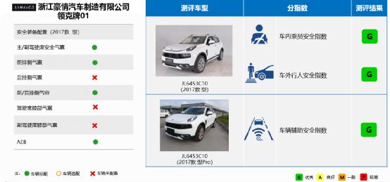 测出一堆G(优秀)的中保研还能不能抗压?