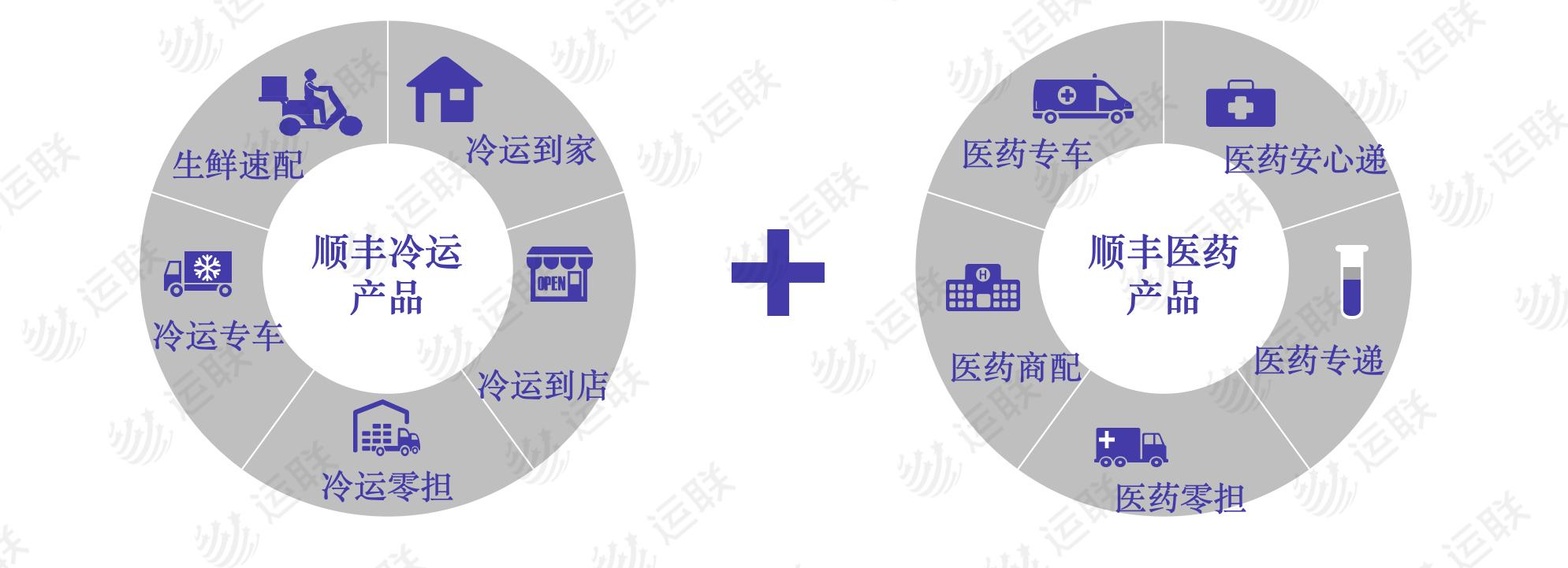 「运联研究」中美欧冷链领头羊：顺丰、美冷、NK谁更强？
