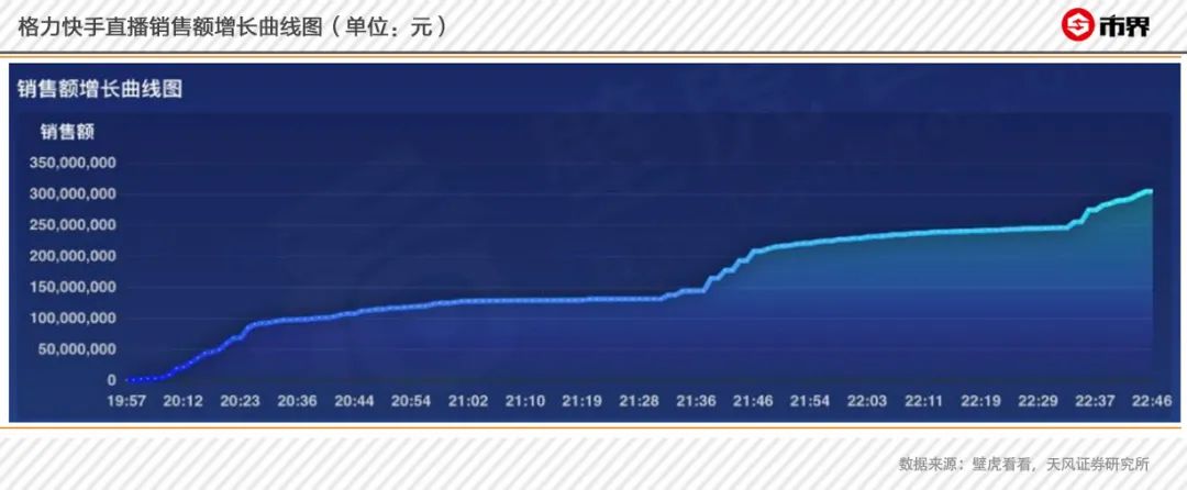 凌晨起床直播带货,网易电商撑起丁磊的电商梦