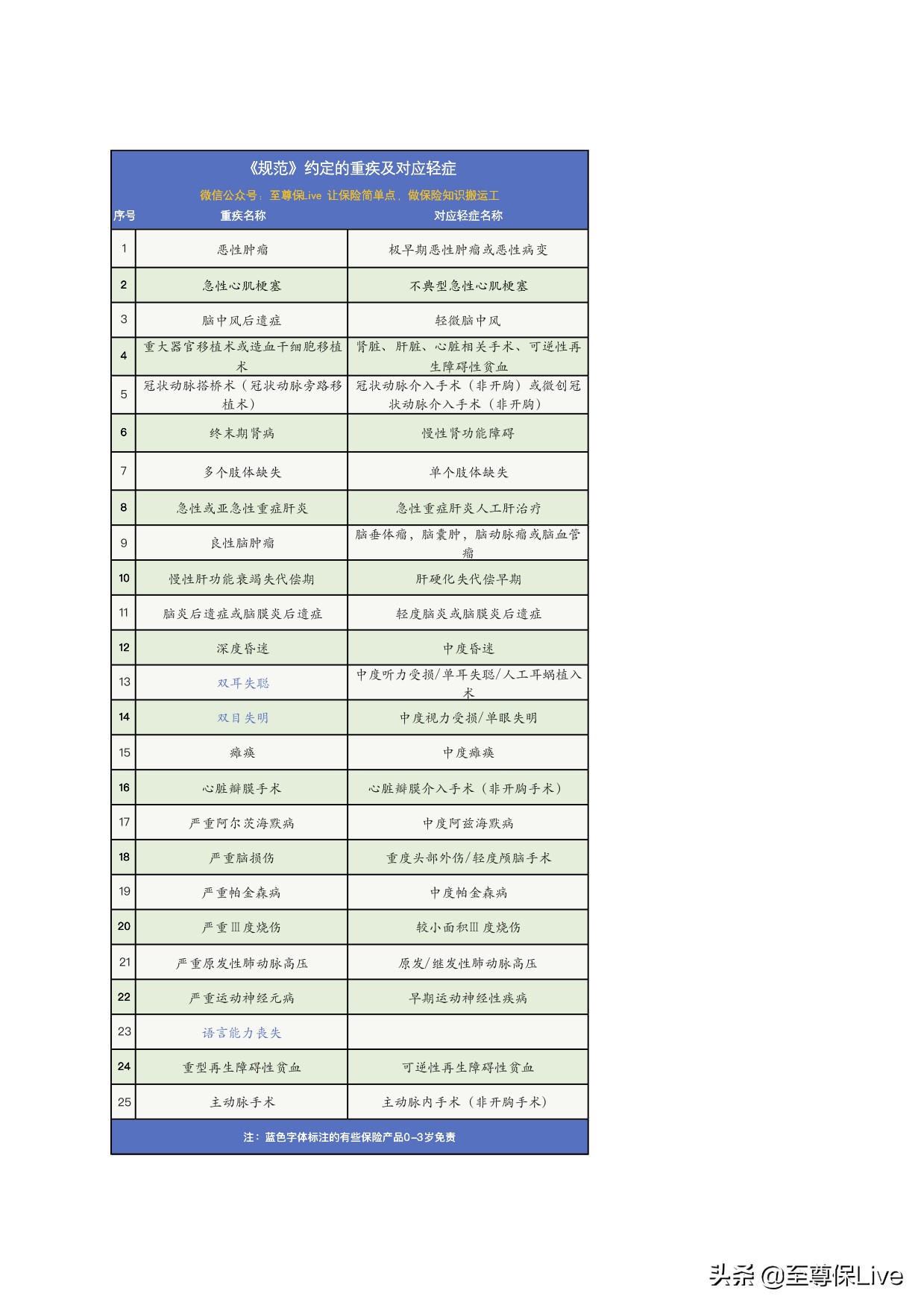 少儿惠馨安重疾险,慧馨安与健康福少儿重疾保险