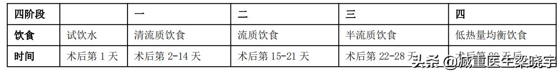 减重代谢手术后需注意事项,减重代谢手术第二周应该吃什么