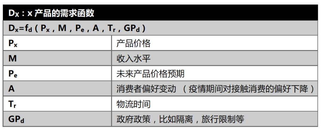 彭文生对疫情的影响,彭文生讲通胀风险视频