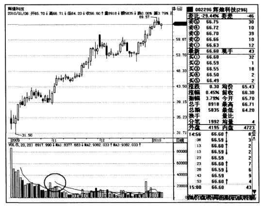靠炒股发家到底能有多难,从炒股开始暴富经验总结