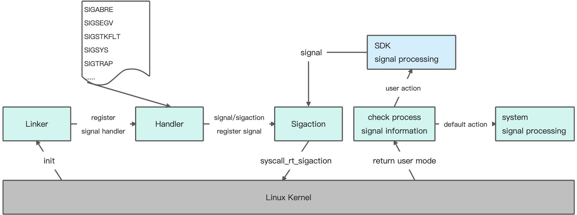 扫盲帖哪个好用,扫盲贴怎么挑选