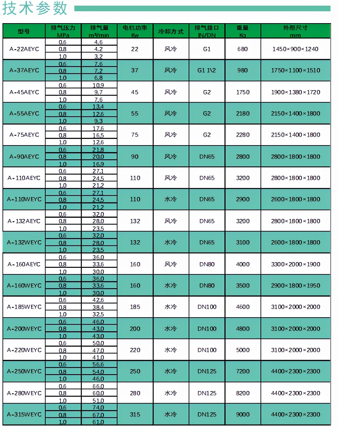 十大永磁变频空压机说明书,永磁变频空压机选哪个牌子好