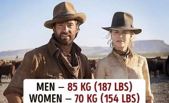 世界各国家的体重排名,世界各国人身材对比