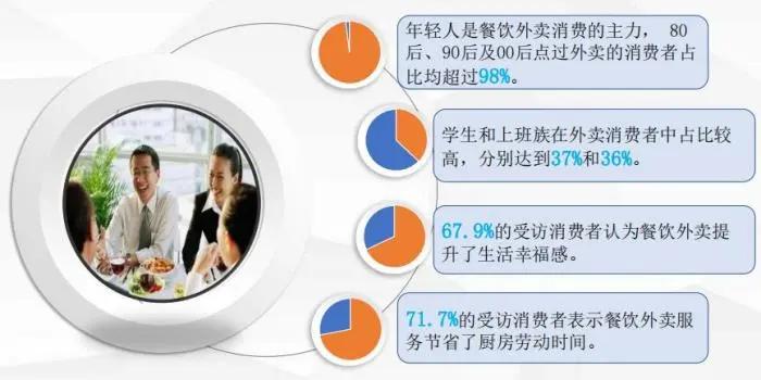 一周营销大事件,一周餐饮大事件