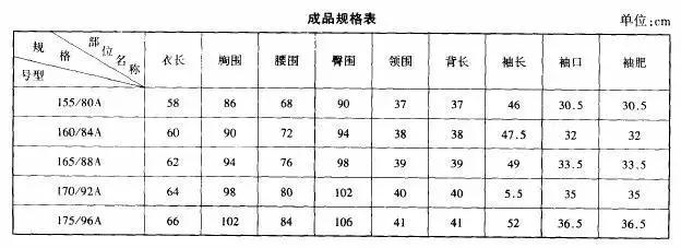 服装上衣基础制版公式,新中式衣服制版技巧