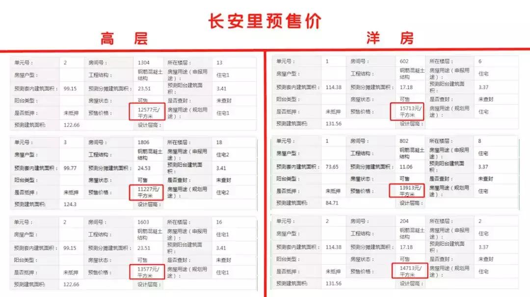 华润一天开俩盘，有的业主直跺脚，有的业主蹦高高
