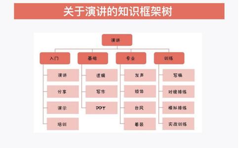 主业和副业怎么做得好一些,关于做副业的一点思维分享