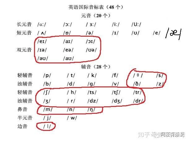 如何在24小时内快速学会48个音标,如何快速学会音标的方法