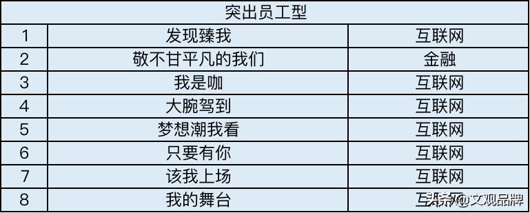 总结了200个年会主题，12个套路，今年年会不头疼
