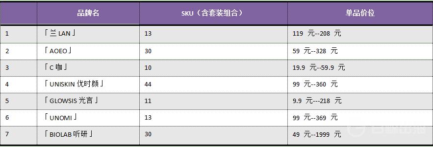 美国的护肤品牌有哪些,美国平价护肤品牌有哪些