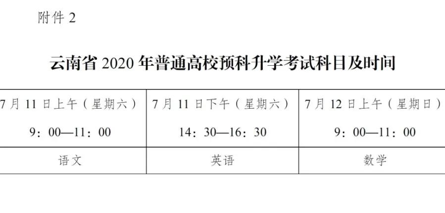 云南省专升本招收学校,云南省预科和专升本哪个更难
