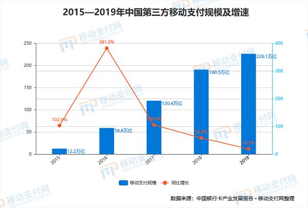 移动支付终端交易量排名,移动支付最新数据分析