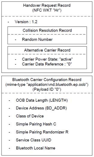 蓝牙nfc如何连接电动车,蓝牙nfc通讯模块整机功能测试