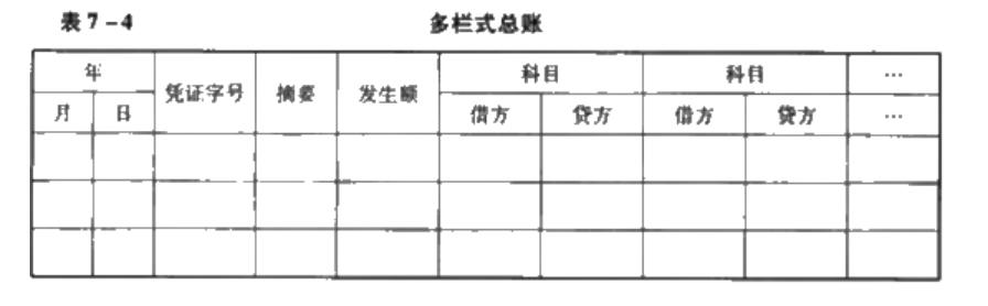 会计账簿基本内容,会计账簿的正确格式和方法