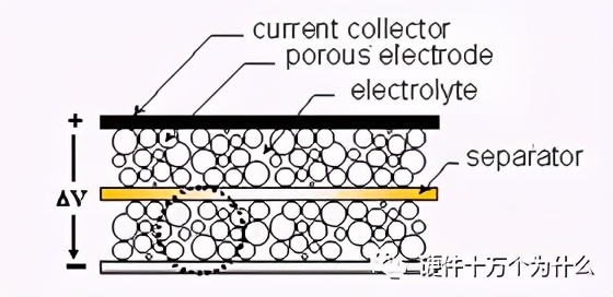超级电容如何充电,超级电容的正确用法