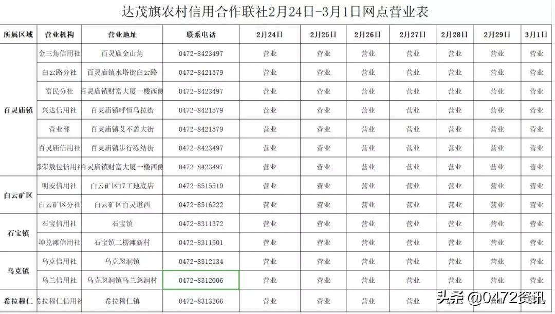 包头恢复正常营业,包头恢复营业