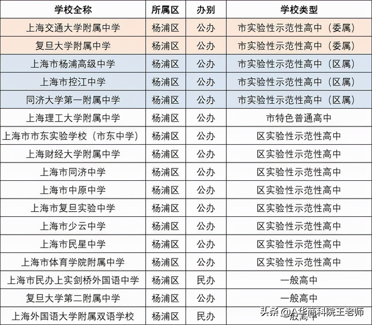上海闵行区2021年中考各校成绩,2021年上海中考录取分数线预估